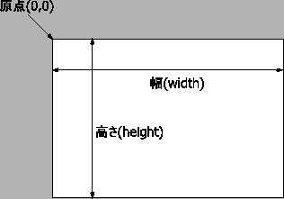 \begin{figure}
\begin{center}
\epsfile {file=img/drawablearea.eps,width=7cm}\end{center}\end{figure}
